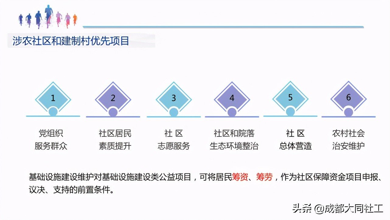 「浦公英學(xué)院」2021年(nián)城鄉社區發展治理(lǐ)專項保障資金專題培訓會