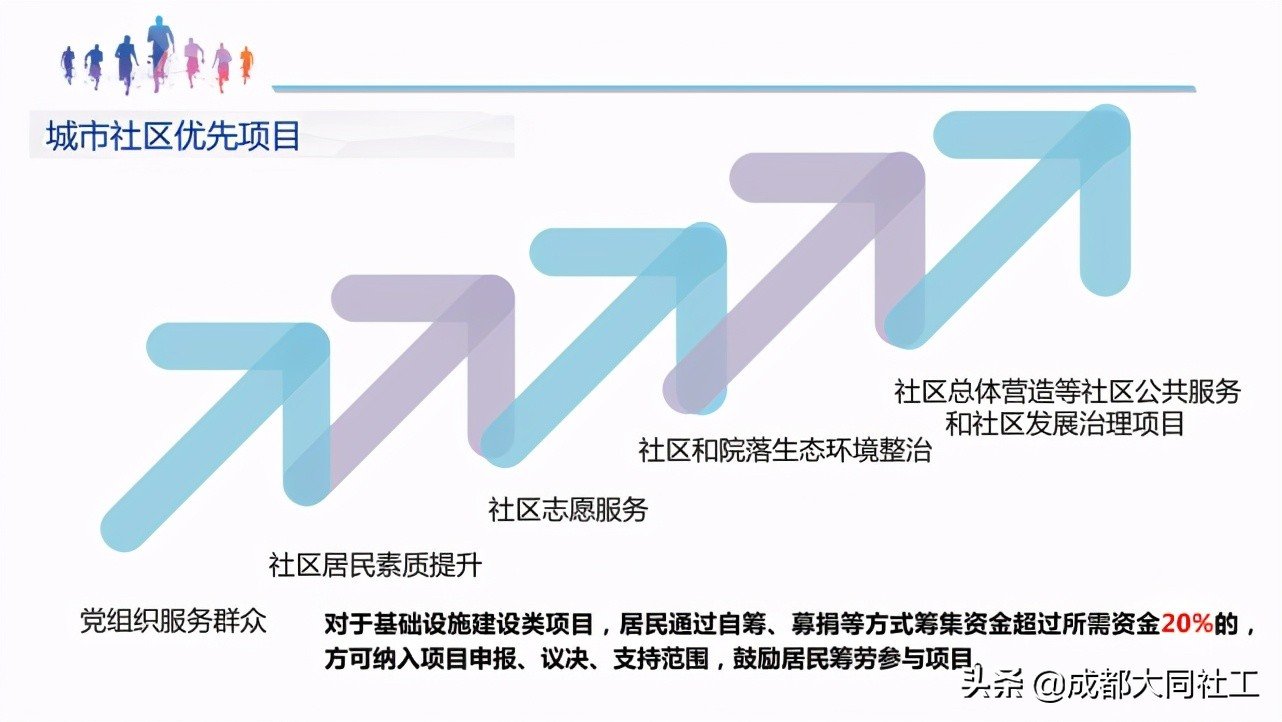 「浦公英學(xué)院」2021年(nián)城鄉社區發展治理(lǐ)專項保障資金專題培訓會