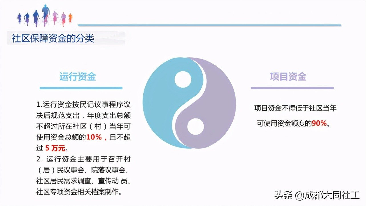 「浦公英學(xué)院」2021年(nián)城鄉社區發展治理(lǐ)專項保障資金專題培訓會