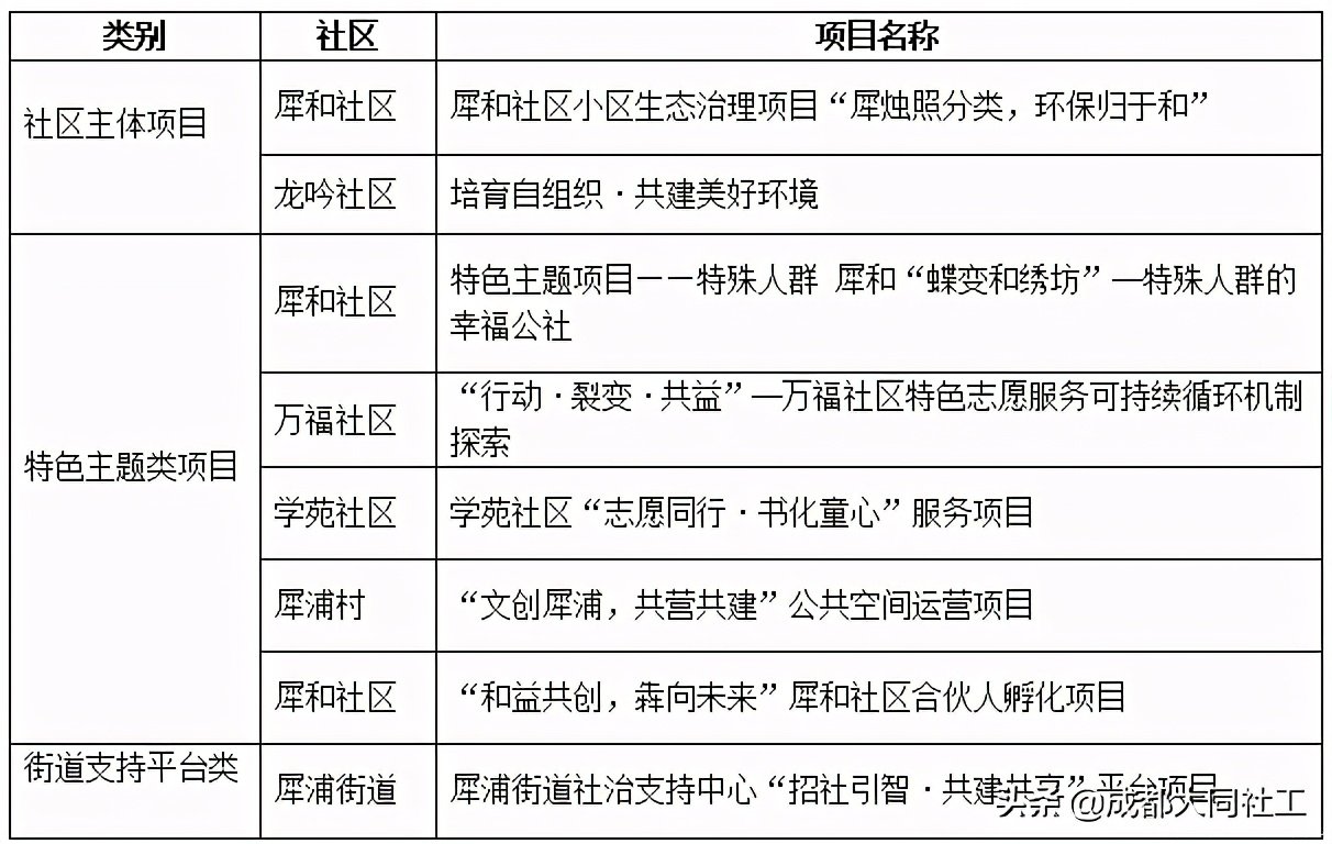 「犀浦平台」2020遞出交接棒，2021請接好