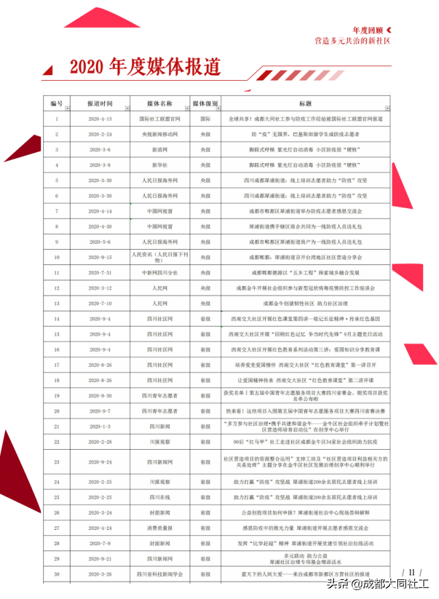 「同同播報」成都大同社工2020年(nián)報