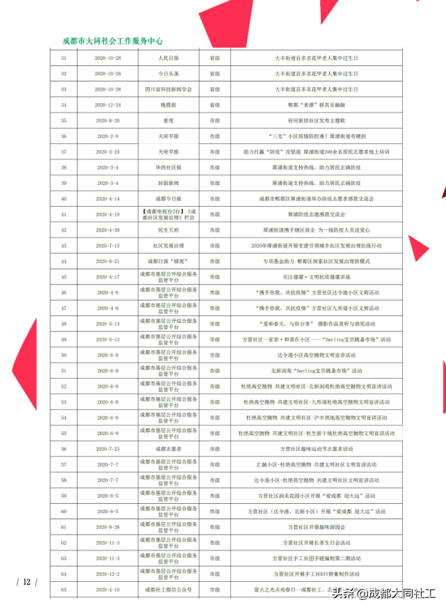 「同同播報」成都大同社工2020年(nián)報