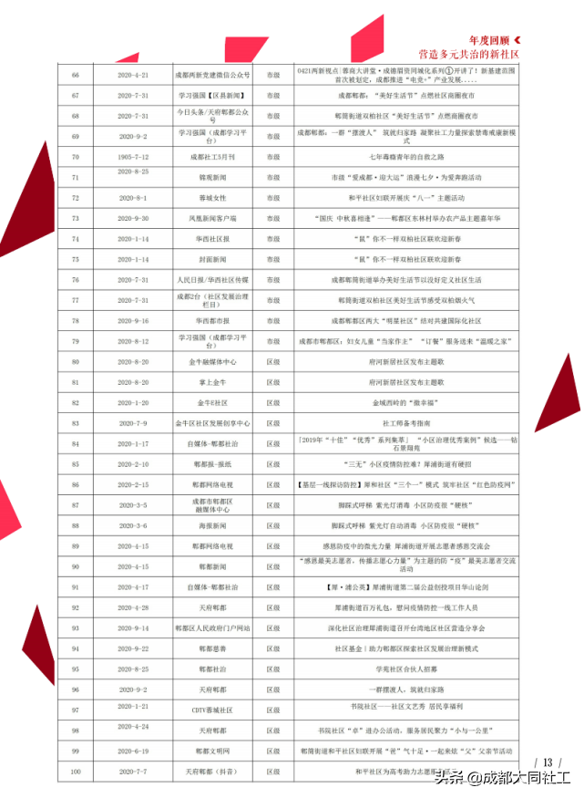 「同同播報」成都大同社工2020年(nián)報