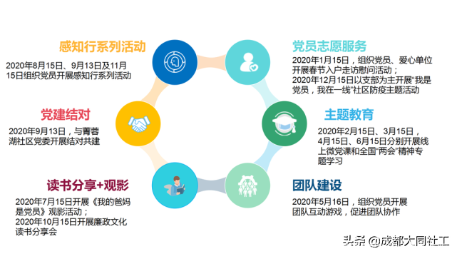 黨建引領丨雙小柏與你一(yī)起乘風破浪走過的(de)2020