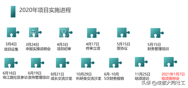 「公益創投」驚喜和(hé)結項答辯成績你都要有