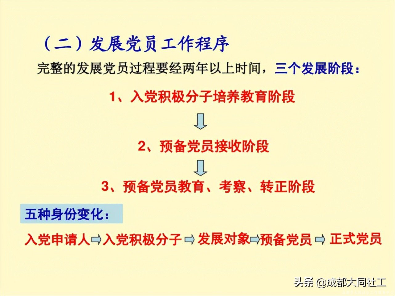 「新媒體矩陣」好好學(xué)習社區工作報告，天天向上争做(zuò)優秀傳播官