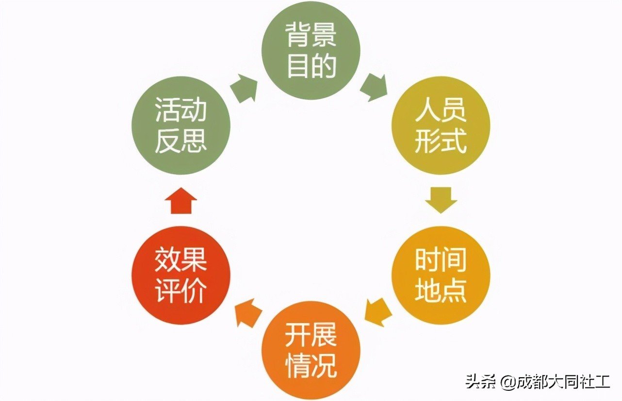 「新媒體矩陣」好好學(xué)習社區工作報告，天天向上争做(zuò)優秀傳播官