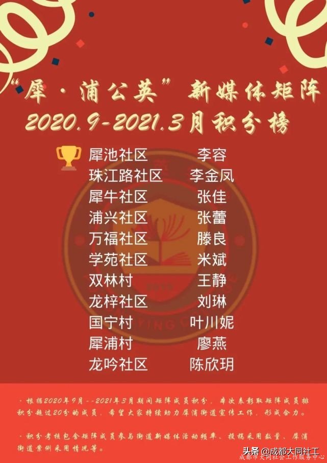 「新媒體矩陣」好好學(xué)習社區工作報告，天天向上争做(zuò)優秀傳播官