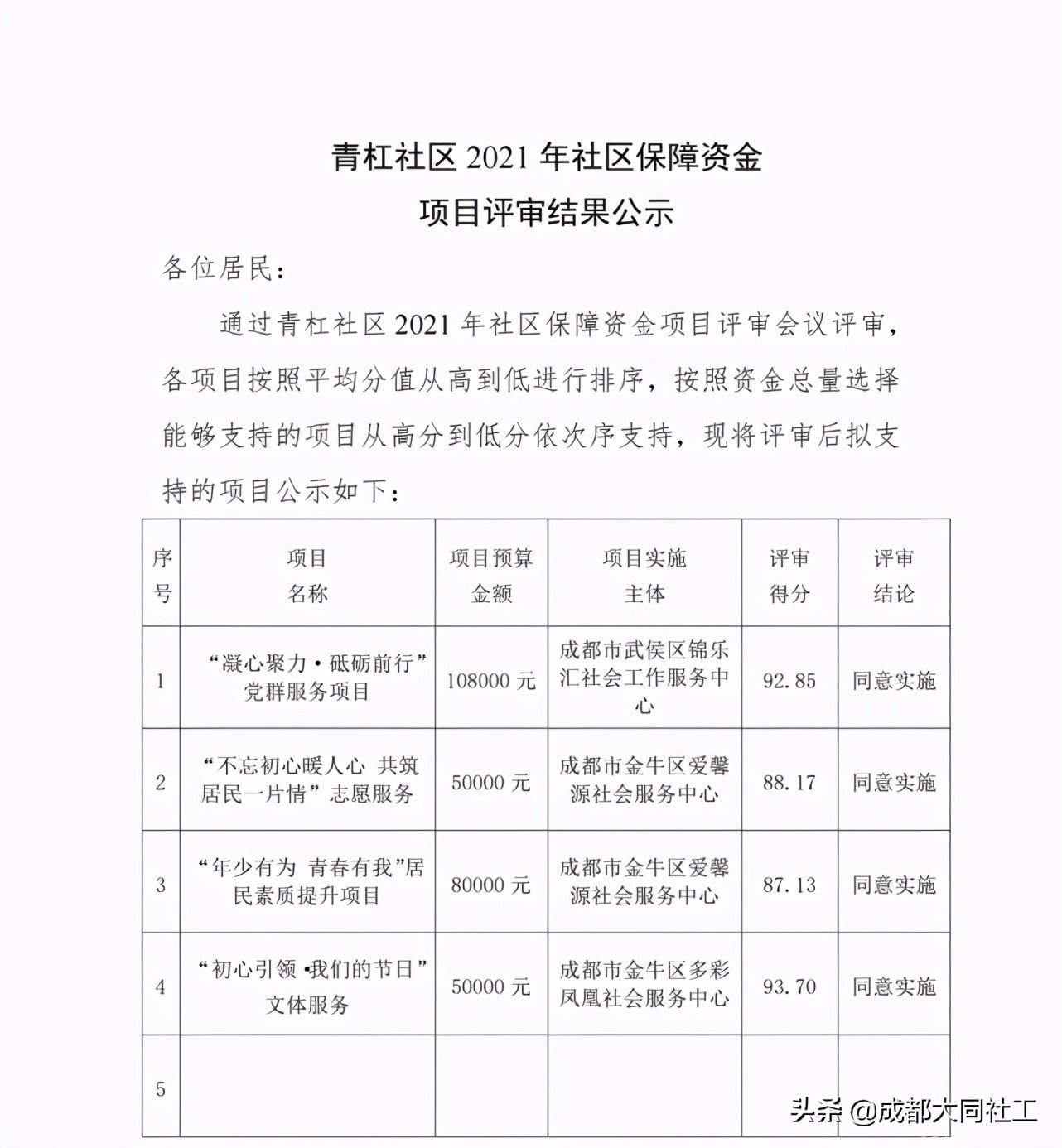 青杠社區2021年(nián)社區發展治理(lǐ)專項保障資金項目評審會議