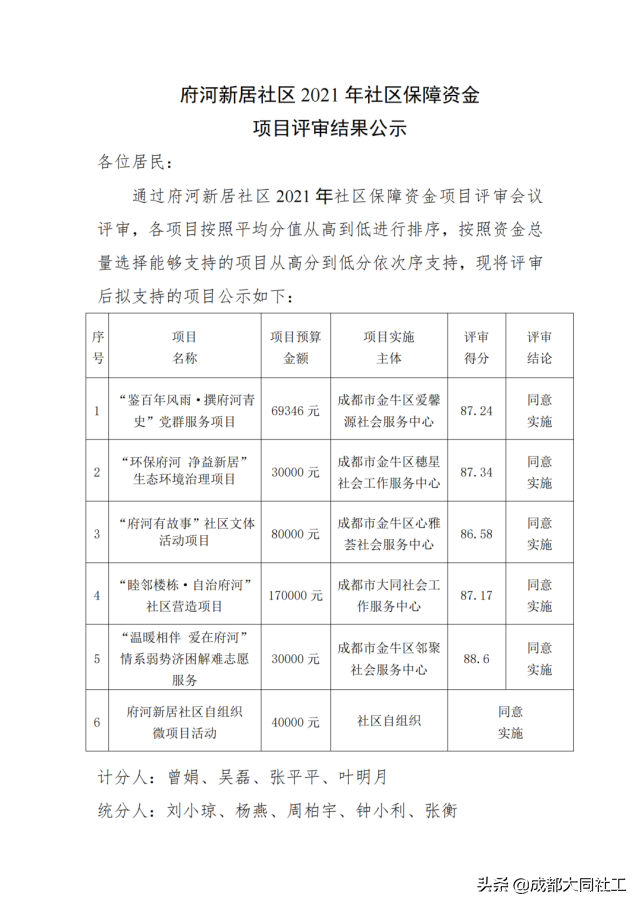 府河新居社區召開2021年(nián)度社區發展治理(lǐ)專項保障資金項目評審會議