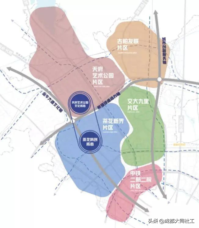 天府藝術公園片區“新科創、新消費、新服務”場景營造解讀