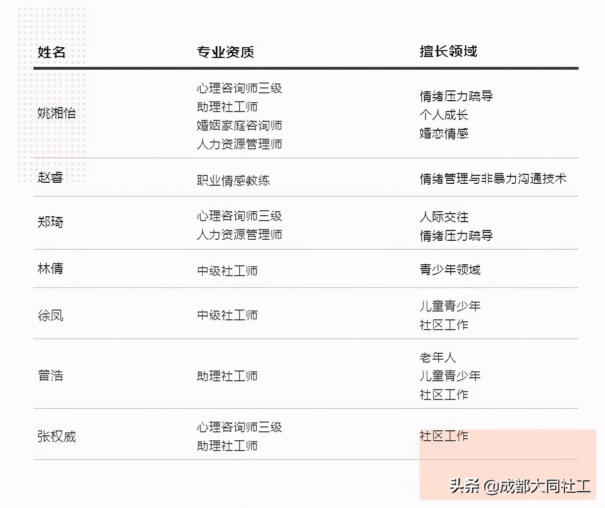 「犀·浦公英」犇犇心理(lǐ)支持加油站，再次上線