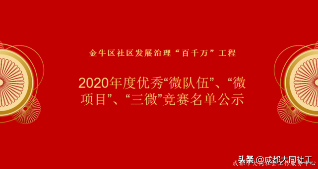 金牛區社區發展治理(lǐ)“百千萬”工程之2020年(nián)度優秀競賽名單