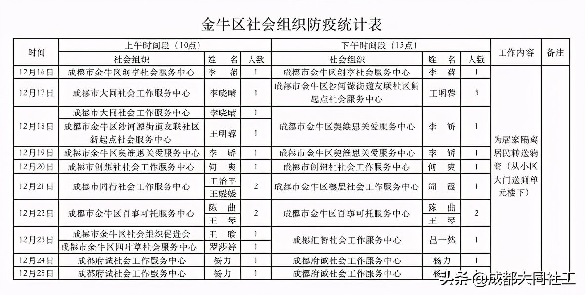 「金牛戰疫」金牛區社會組織疫情防控聯盟在行動