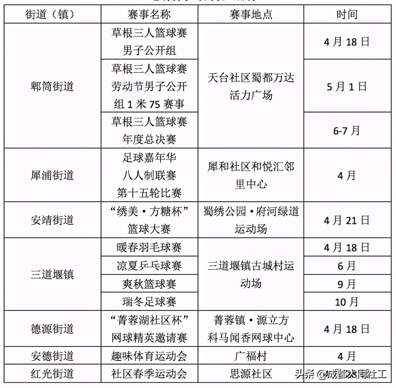 「全城熱煉」運動場景打造、升級進行中